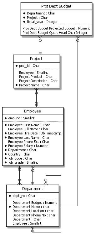 ERD after Reverse Engineering