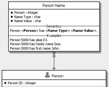 Person Name Abstract