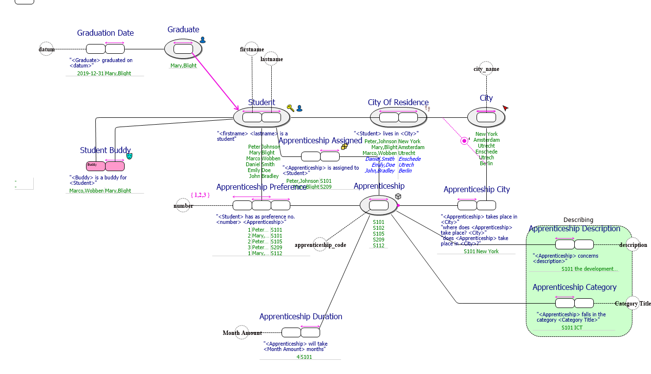 Fact View Diagram