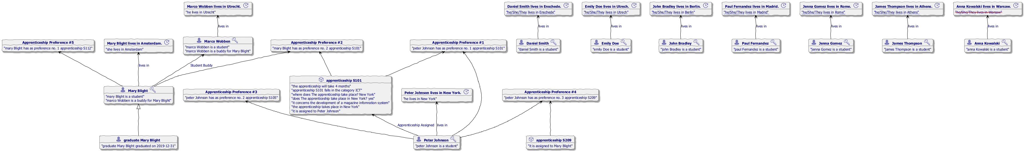 Knowledge Graph