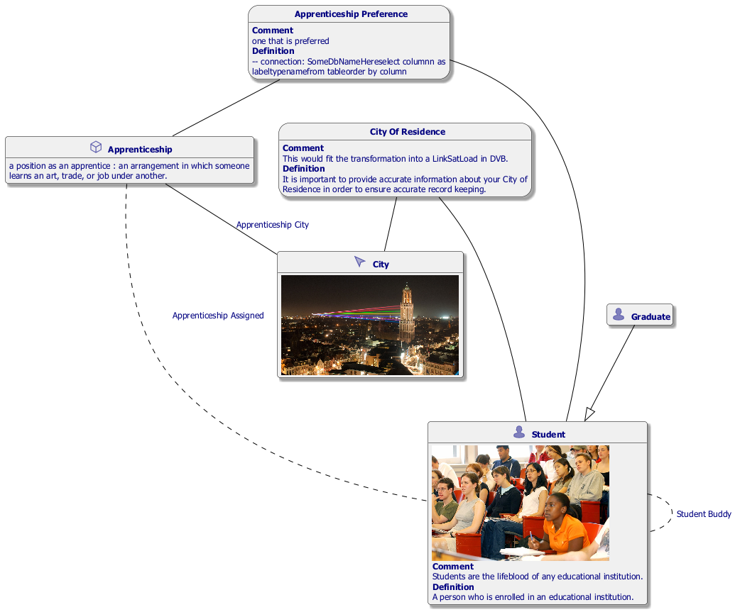 conceptmap