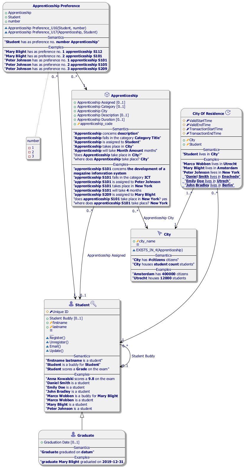 uml