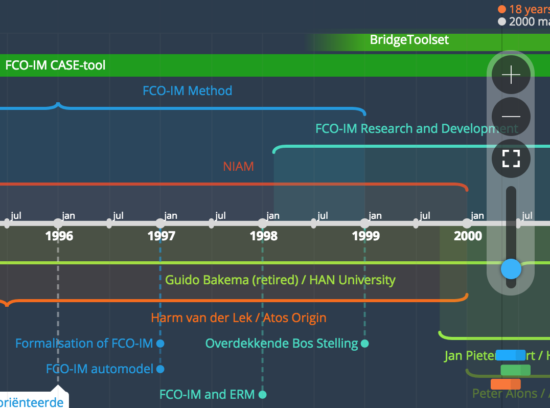 fcoim casetalk timeline