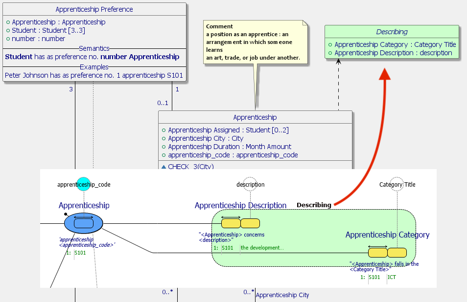 UML Containers