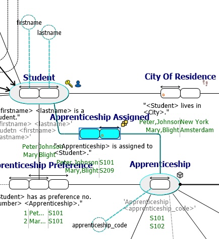 OTFT Lex Path