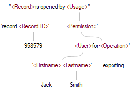 Record Use Expression