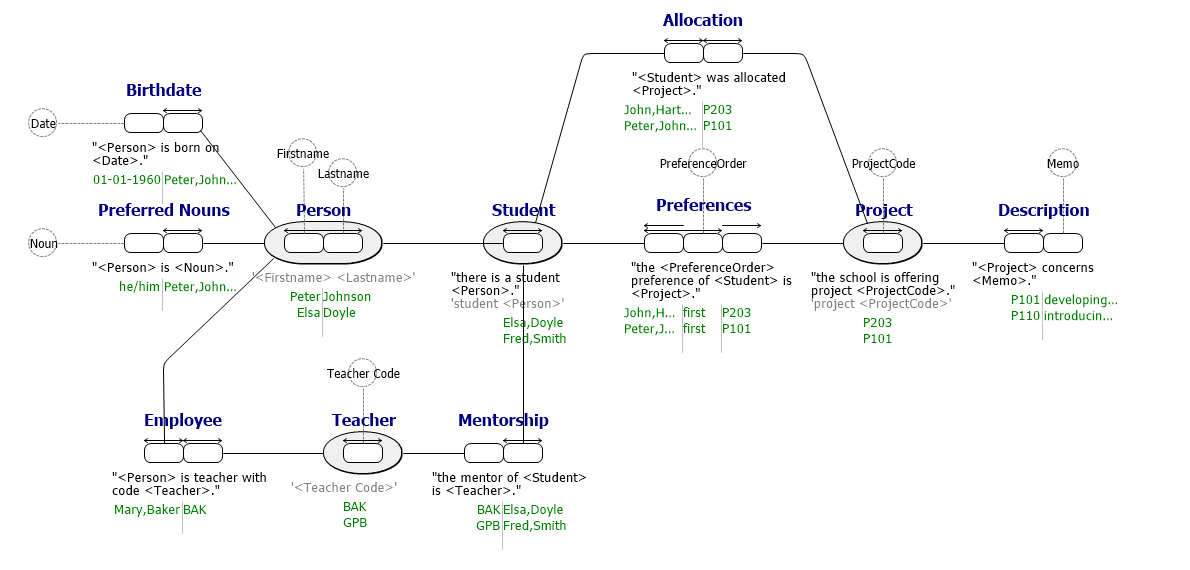 student-fcoim