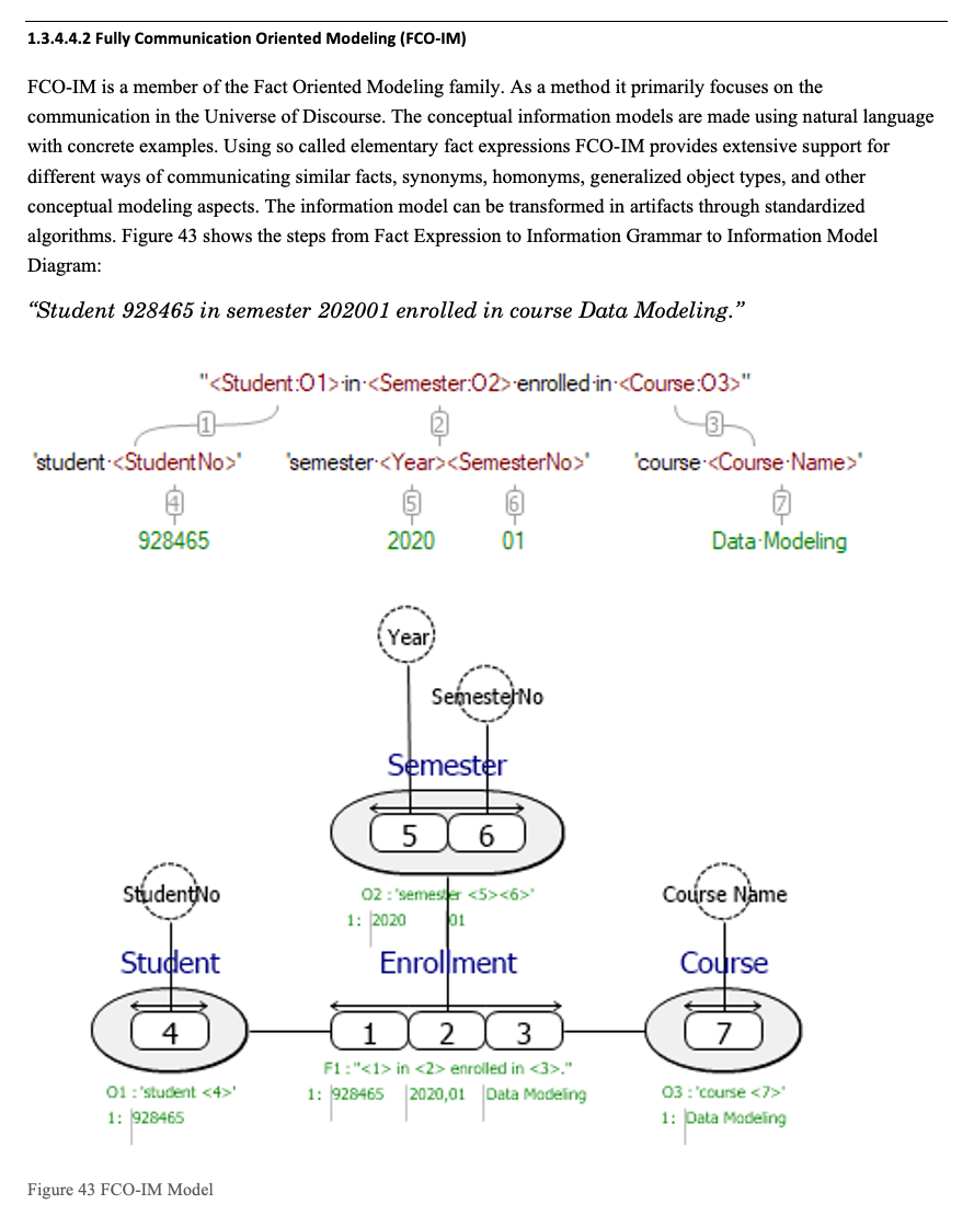 DMBOK2.1 FCOIM