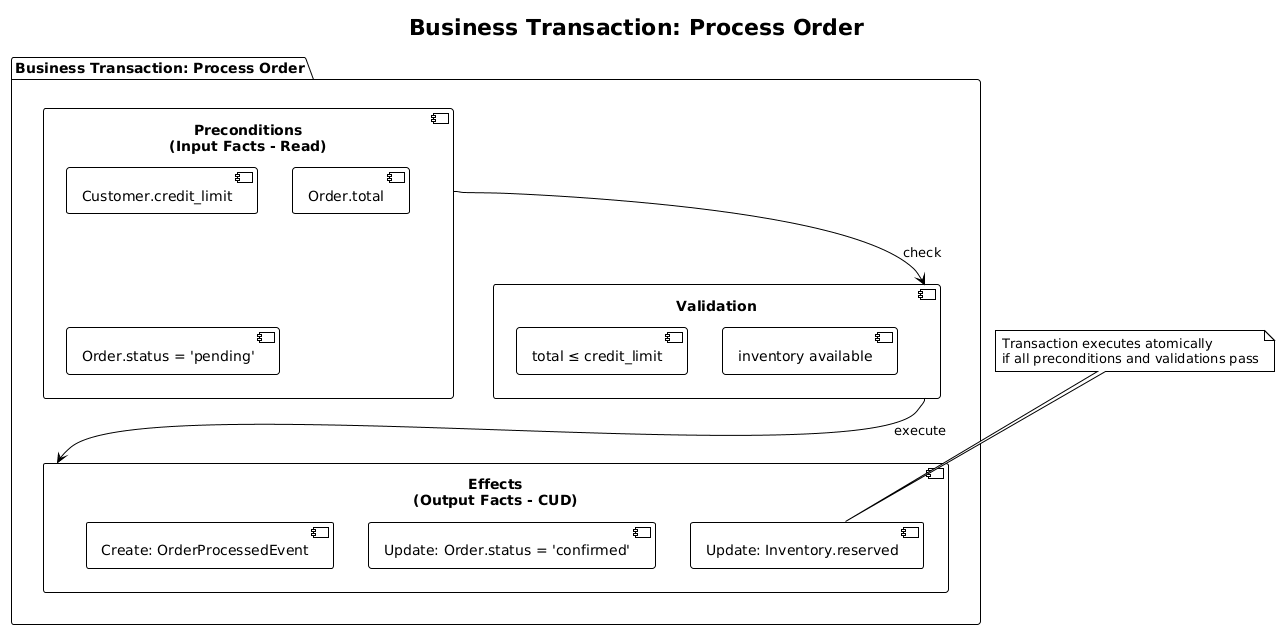 Business Transaction