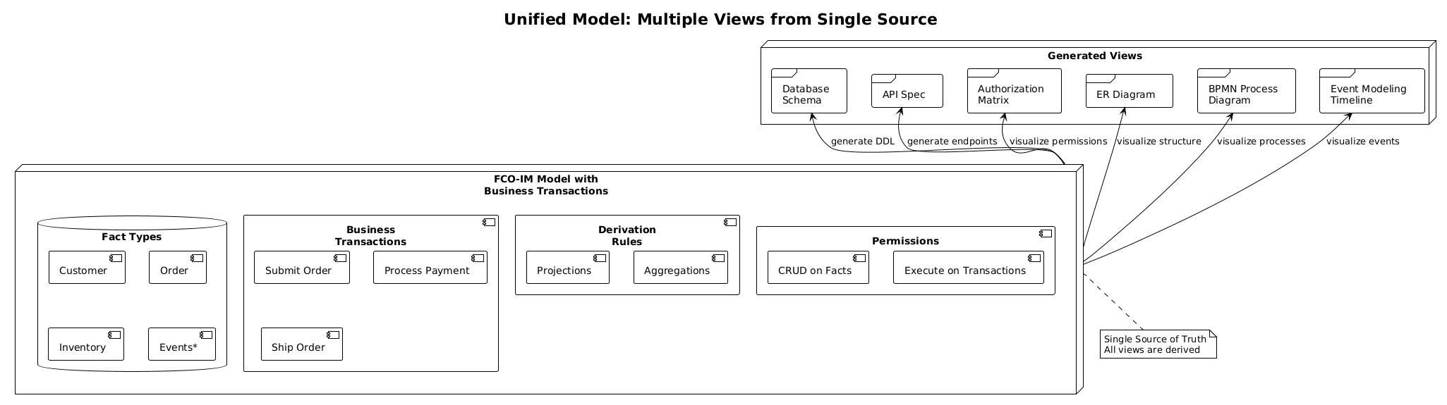 Unified Model