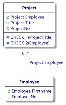 N 1 uml