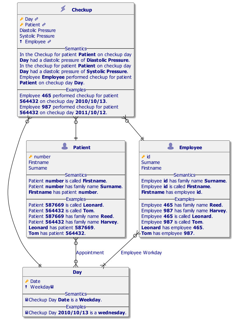 Appointment ERD Hidden Linking Table