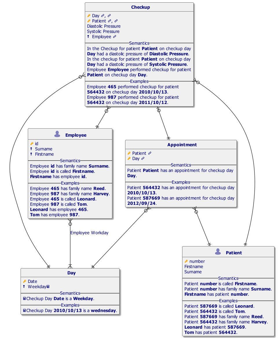 Appointment ERD Visible Linking Table