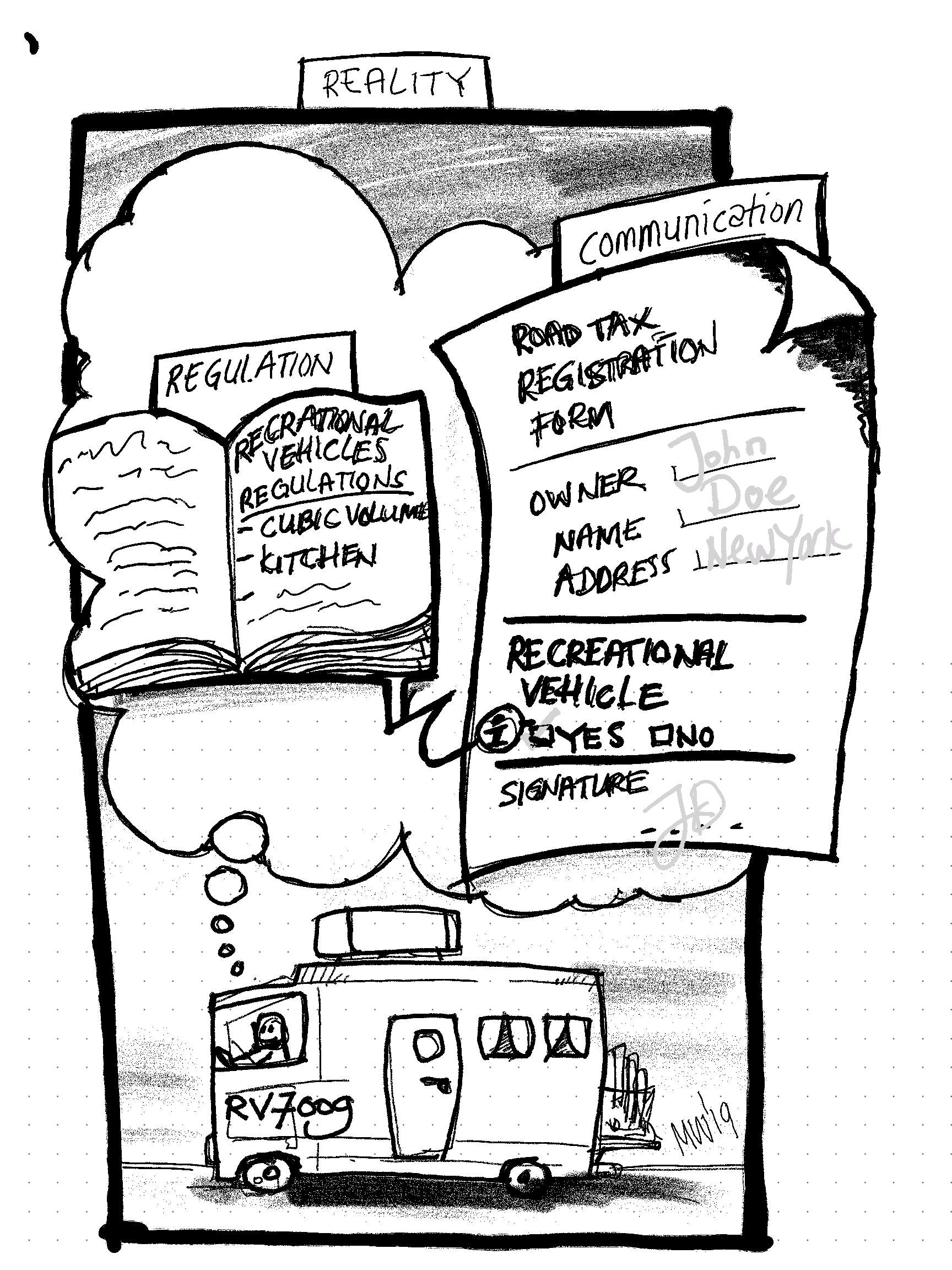 reality vs regulations vs communication 1