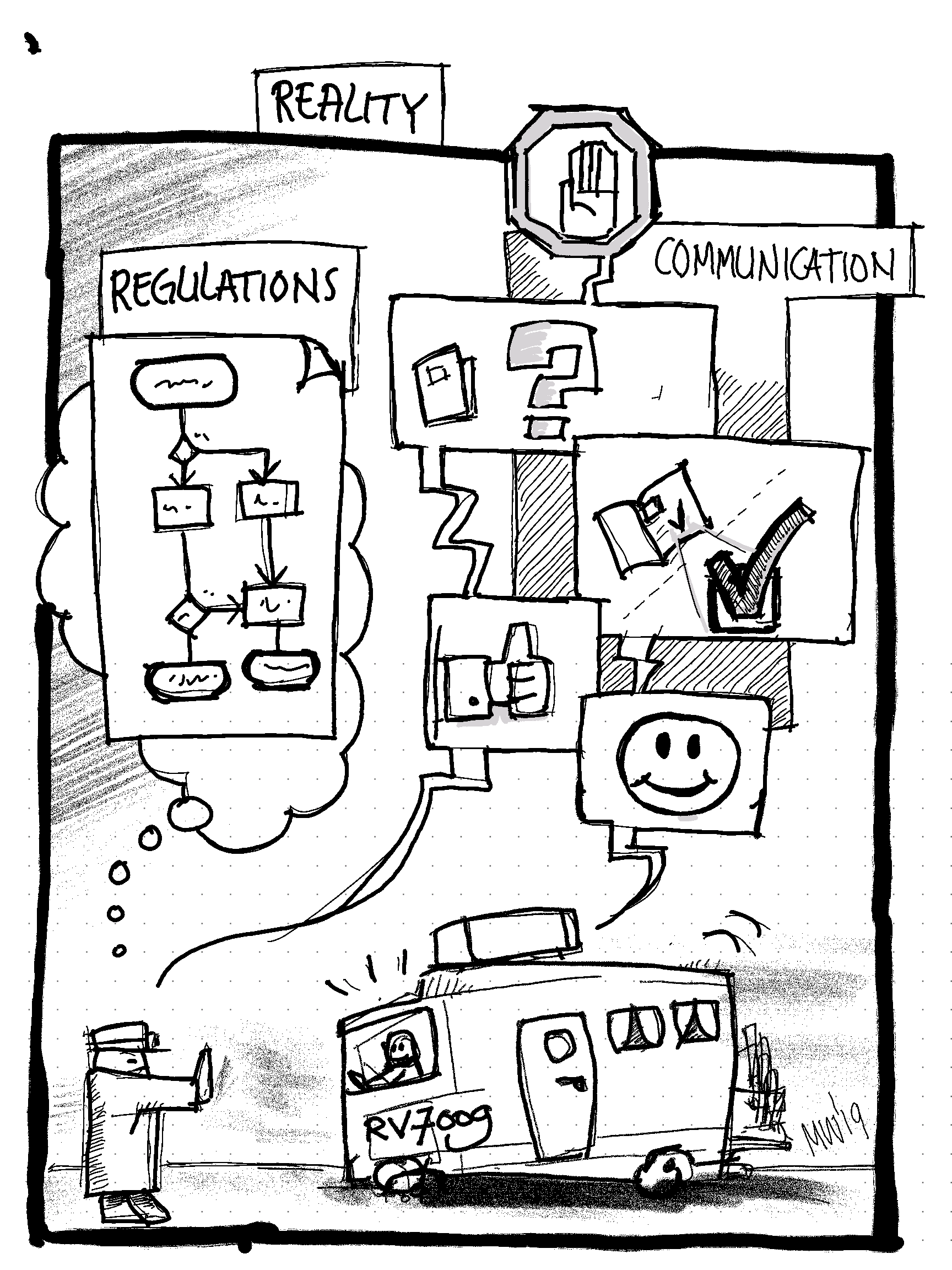 reality vs regulations vs communication 3