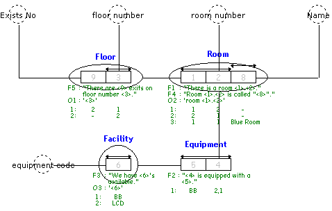 rooms grouped