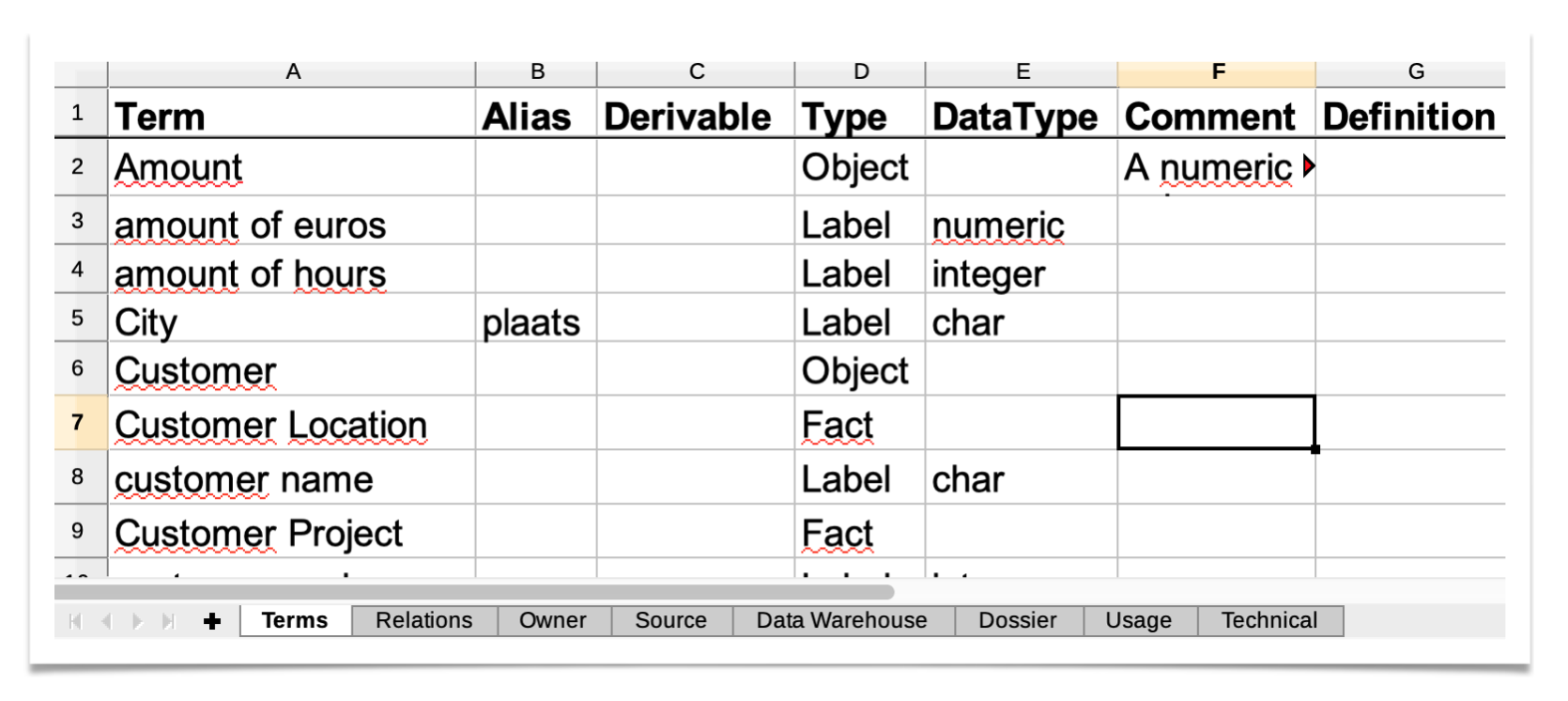 Business Glossary Spreadsheet