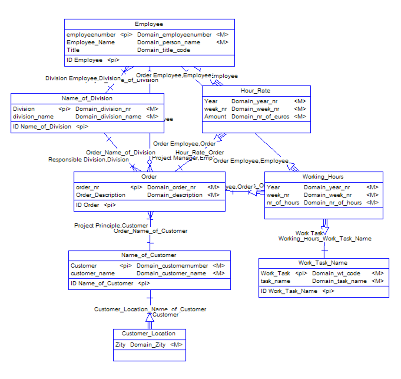 Powerdesigner Diagram Image collections - How To Guide And 