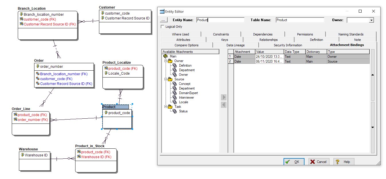 ER/Studio Data Model generated by CaseTalk