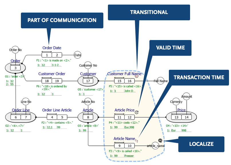 OTFT Annotations