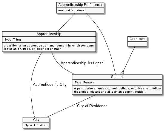 conceptmap