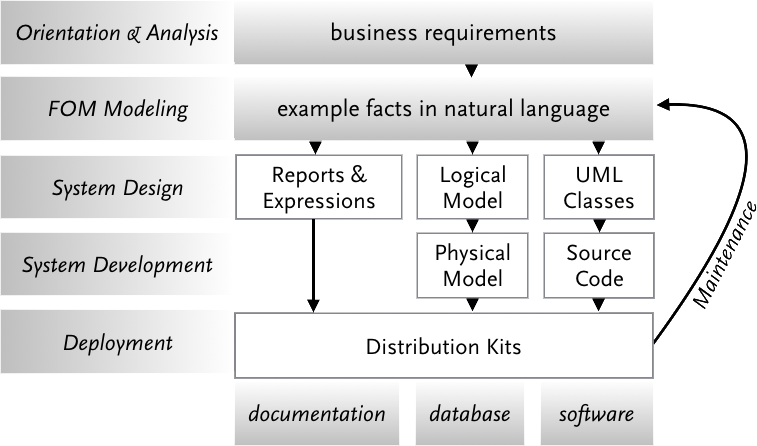 software-cycle