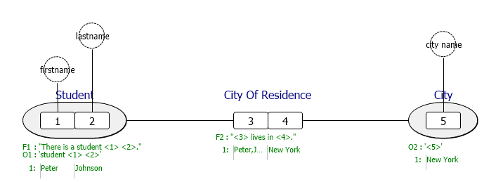 NewDiagramCityOfResidence.png