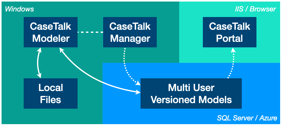 SoftwareArchitecture.png