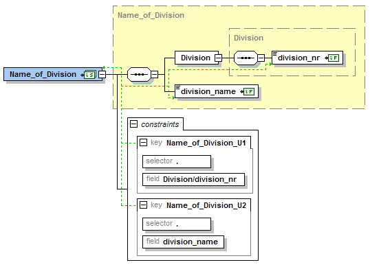 XSD Name Of Division.png