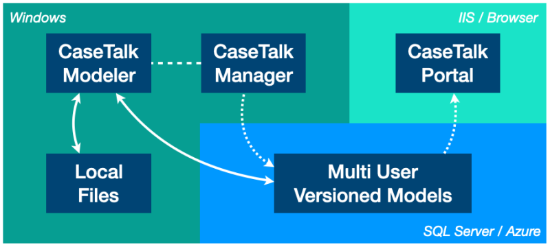 File:SoftwareArchitecture.png