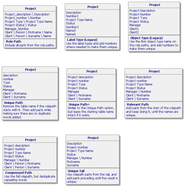 File:Column naming Relational.png