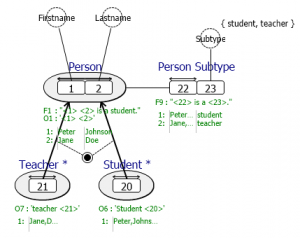 Derivable subtype.png