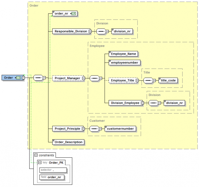 File:XSD Order.png